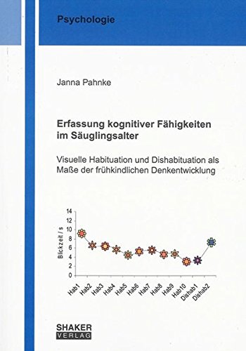 Erfassung kognitiver Fähigkeiten im Säuglingsalter: Visuelle Habituation und Dishabituation als Maße der frühkindlichen Denkentwicklung (Berichte aus der Psychologie)