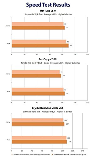 ORICO 9,5mm&7mm 2,5″ SATA SSD HDD USB 3.0 Externes Festplattengehäuse mit USB3.0 Kabel(60CM) Werkzeuglose HDD Installation - 9