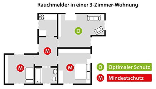VisorTech Drahtlos vernetzbarer Funk-Rauchwarnmelder RWM-450.f, 4er-Set - 3
