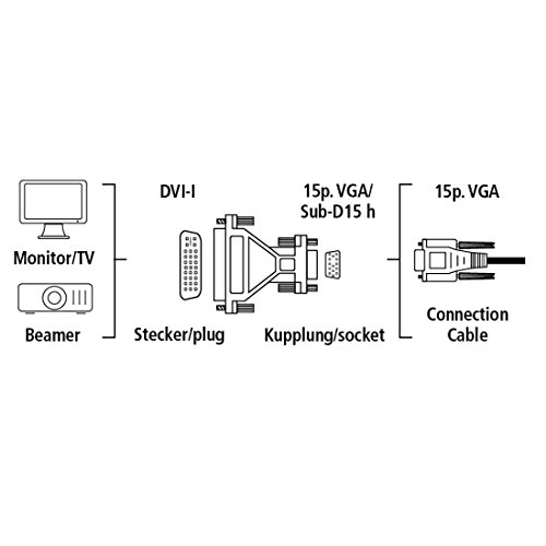 Top-Longer DVI-I zu VGA Adapter Konverter DVI-I 24+5 Stecker zu VGA HD15 für Grafikkarten,Beamer,und Monitore TFT Crt, Monitoradapter Digital auf Analog Vergoldete Kontakte, Unterstützt für Gaming, DVD,Laptop,HDTV und Projektor FULL HD 1080p – 2 Stück - 6
