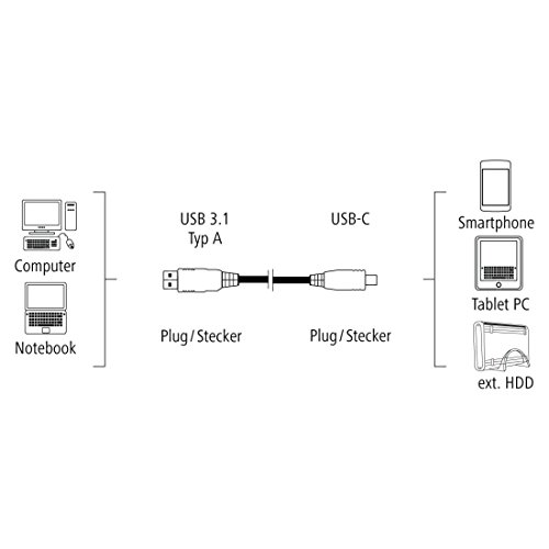Hama USB C Kabel (Adapterkabel USB-Type-C-Stecker auf USB-3.1-A-Stecker) vergoldet, doppelt geschirmt, 1,80 m, schwarz - 5