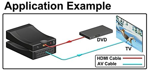 BW HDMI zu Composite Video SCART Stecker Stereo Audio Konverter SKY HD Blu-Ray Makibes Ausführung mit einem Reinigungstuch (HDMI to SCART) - 5