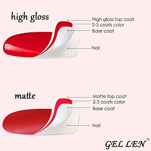 Gellen auflösbarer Gel Nagellack Versieglung Matt Top Coat UV LED 8ml*1 - 4