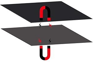 Stampante 3D riscaldata Bed piattaforma, Fysetc 200 x 200 mm New Flex magnetico letto costruire piastra 2 in 1 con retro adesivo per select Plus V2 Prusa i3 Vinci 1.0 Tarantula i3 Ultimate stampante