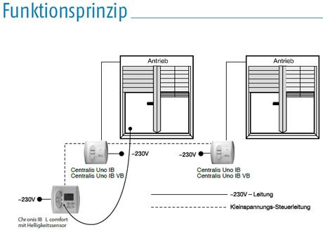 Somfy 1810281 Motorsteuergerät Centralis Uno Ib - 2