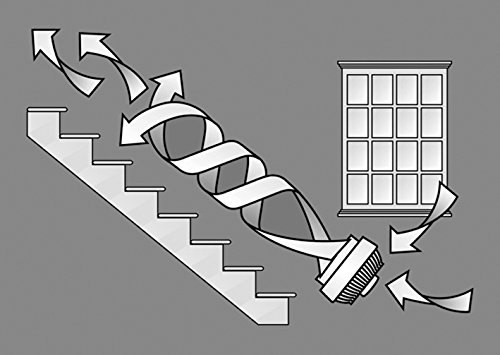 Vornado 723DC – Raumzirkulator – Raumventilator, 1 Stück, Weiss - 7