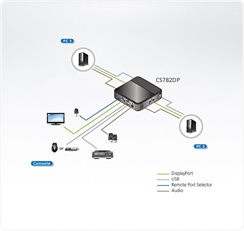 Aten CS782DP KVM Switch 2-Port USB DisplayPort - 10