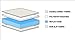 MemoryPedic Dream Kidz Mattress - Single (3'0 FT) Size