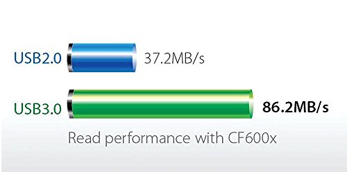 USB 3.0 SD/TF Speicherkartenleser – Leknin Super Speed Kartenleser Card Reader mit 2 Schlitze für Windows, Linux, Mac, und bestimmten Android Systeme – unterstützt SD / Micro SD / SDHC / SDXC / T-Flash - 7