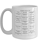 Notre meilleur vendeur pour les thérapies comparatives en santé mentale 101 - Tasse de café en céramique pour thérapeute de la merde Tasse de cadeau de café