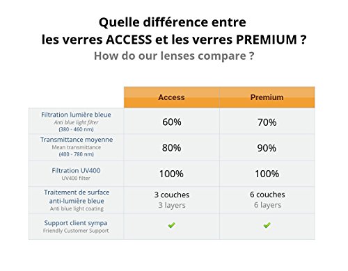 Blaulicht Computer-Brille – Großflächig Umfassendes Gestell für einen Erstklassigen Schutz – Begrenzen Sie die Bildschirmmüdigkeit (Computer, Smartphone, Tablet, TV), Verbessert den Lesekomfort, Fördert Besseres Einschlafen (Access) - 3