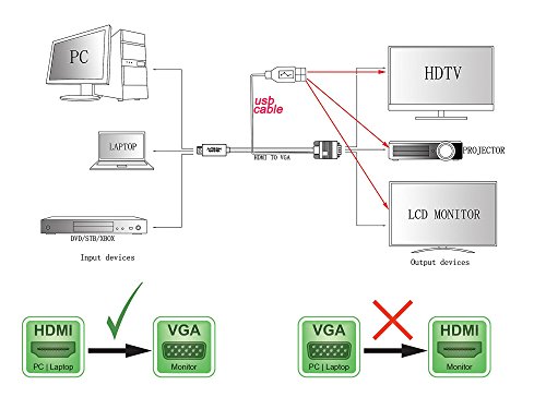 htv5m ist ein vergoldeter Stecker HDMI auf VGA Adapter) dieses VGA Kabel unterst¨¹tzt HDMI-v1.3¨C1080p und kompatibel mit TV, Projektor in abs- - 4
