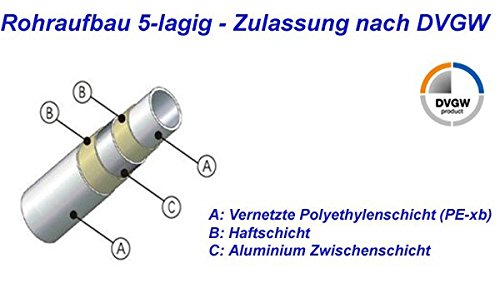 Mehrschichtverbundrohr, Aluverbundrohr 20x2mm, AL/PE-Xb nach DVGW, diffusionsdicht, 10m, 25m, 50m, 100m Rollen, Länge:10m - 3