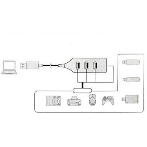 Ularma 4-Port Hub USB 2.0 Hi-Speed Splitter Adapter für PC Computer,(weiß) - 3