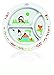 Philips AVENT SCF716/00 Baby Mealtime Set