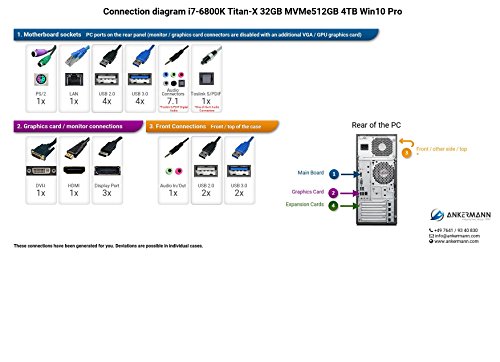 Ankermann-PC High-End Gaming Pc TITAN , Intel Core i7 6800K 6×3,40GHz, NVIDIA Titan X 12GB GDDR5X Pascal, 32GB RAM, 512GB SSD, 4TB HDD, Microsoft Windows 10 Professional, EAN 4260409326910 - 2