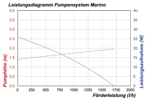 Esotec 101783 Solarpumpensystem „Marino“ - 3