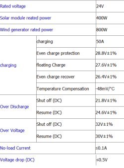 Gowe MPPT 1200 W Intelligente Hybrid Laderegler, Solar Power 400 W, Wind Power 800 W, 12/24 V - 5