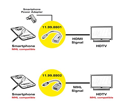 Value 11998802 MHL auf HDMI Kabel, passiv, 0,1m schwarz - 4