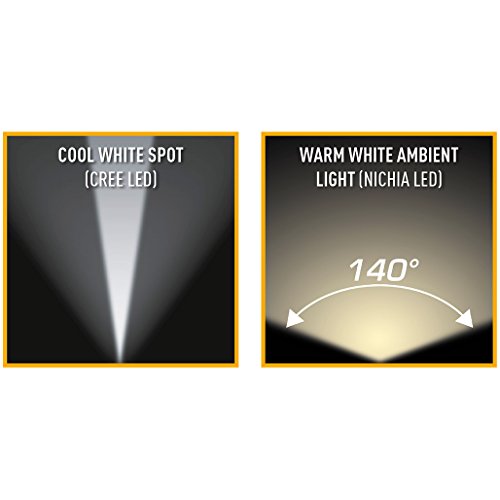 de.power LED Stirnlampe mit Spot- u. 140° Weitwinkellicht, dimmbar, 1x AA, 89 Lumen (ANSI), DP-800AA-C - 5