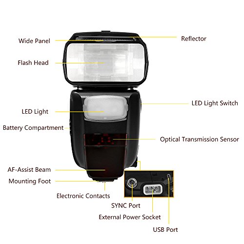 Pixel X900C Batterie lithium flash E-TTL synchrone grande vitesse CANON reviews Pixel X900C Batterie lithium flash E-TTL synchrone grande vitesse CANON