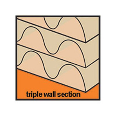 5 x Davpack Triple Wall Heavy Duty Cardboard Boxes - 20+ Sizes Available (770mm x 570mm x 570mm) - Ref ATW55
