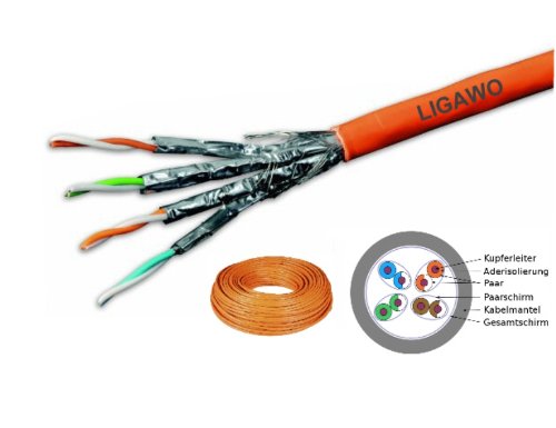 Verlegekabel Cat7 25m Ring – Netzwerk Cat.7 Installationskabel Netzwerkkabel 1000Mhz 10 Gigabit zum Anschluss an Netzwerkdosen und Patchpanels - 2