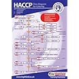 HACCP Flowchart Poster