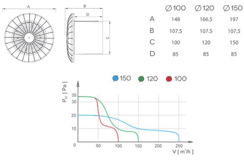 Qualität Küchendecke Dunstabzugshaube 100mm Standard aRid - 2