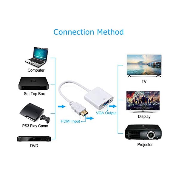 Alextry - Adaptador de HDMI a VGA - Convertidor macho a hembra 1080P para Tablet, PC portátil - Image 4