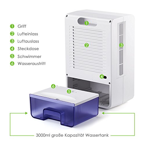 SIMBR Luftentfeuchter 1.5L/Tag mit 3L Wassertank 150W Für Räume bis 35 m², Weiß - 3