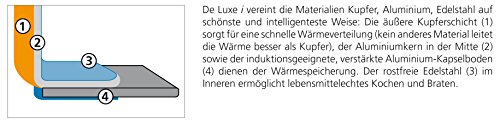 Schulte-Ufer 9550-28 i Bratpfanne De Luxe i, 28 cm - 2