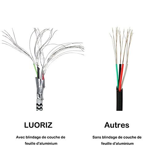 LUORIZ C  ble USB Type C  2M  Lot de 3  Long Nylon Tress   Rapide Chargeur C  ble USB C Charge Data Synchro pour Samsung Galaxy S8 Plus  Note 8  A3 A5