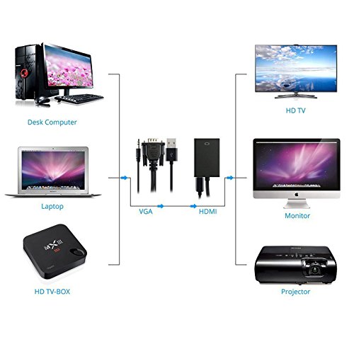 VGA To HDMI Converter 1080p FULL HD Adapter Cable With Audio For HDTV PC Laptop TV - 4
