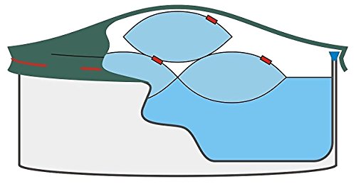 Pool Abdeckplane / Winterabdeckplane mit 180g/m² für Rundbecken mit Durchm. 350 – 366 cm - 8