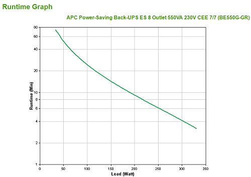 APC Back-UPS ES 550 – Unterbrechungsfreie Stromversorgung 550VA – BE550G-GR – 8 Schuko Ausgänge – Überspannungsschutz - 3