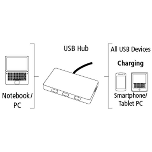 Hama 4-Port USB-3.0 Hub mit intelligenter Ladefunktion durch automatische Geräteerkennung (mit Netzteil und USB-Kabel), Alugehäuse, silber - 9