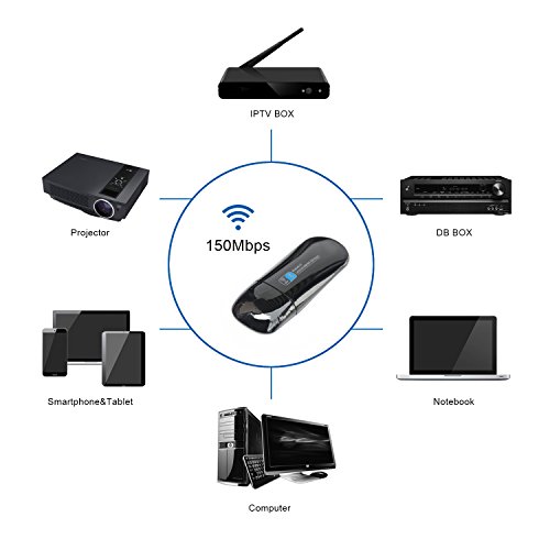 iFun4U Dualband WLAN Bluetooth 4.0 USB AC Adapter (5.8/433mbps + 2,4G/150Mbps) für PC/Mac - 5