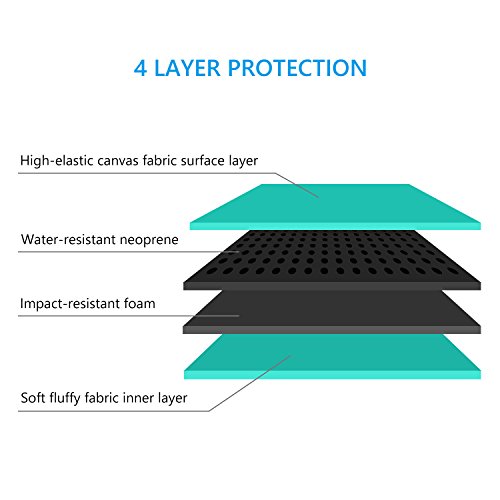 SAVFY 12.9 Zoll Laptop Sleeve 11 11,6 12.9 Zoll Laptoptasche Tasche Case Macbook Hülle, Laptop Tasche für Apple New Macbook 2015, blau - 6