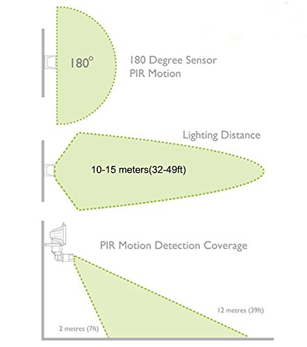 GLW 20W LED Nachtlicht mit Bewegungsmelder, LED Sensor Lampe Strahler Fluter Außenleuchte Außenstrahler Wandstrahler, 1600Lm, Kaltweiß 6000 K, Wasserfest IP65, Europäischer Stecker, für Flur Garten Garage - 7