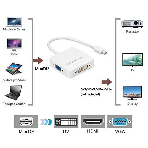 expresstech @ Mini Displayport Mini DP auf HDMI VGA DVI Konverter Adapter Kabel 1080P für Mac Book Pro iMac Mac Book Air Mac Mini und andere Geräte - 4