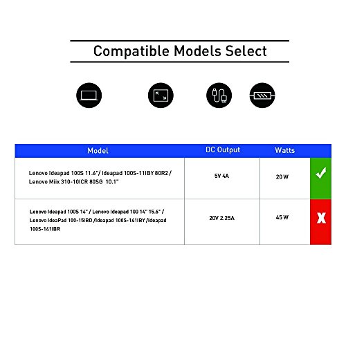 KFD Ladegerät Netzteil 5V 4A Ladekabel für Lenovo Ideapad 100S-11IBY 80R2, Lenovo 11,6″ IdeaPad 100S 80R2002HGE 80R2008HGE 80R2008JGE, Lenovo Miix 310 310-10ICR 80SG 80SG0019GE 80SG0015GE 80SG000AGE Lenovo Miix 300-10IBY 80NR, 80SG 80SG0008GE, GX20K74302 ADS-25SGP-06 05020E GX2OK74302 20W AC Adapter - 2