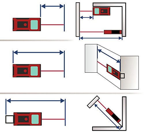Kaleas Profi-Laser-Entfernungsmesser LDM 500-60 für Entfernung bis 60m [Genauigkeit ±1.5mm] (34056) - 5