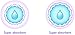 Philips AVENT SCF155/06 Washable Breast Pads