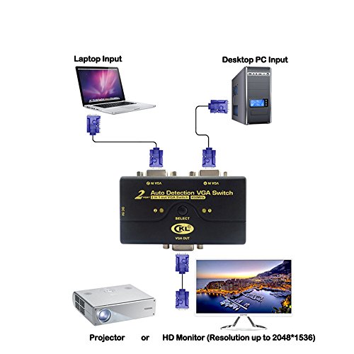 CKL 2 Port Auto VGA-Schalter unterstützt 2048 * 1536 450 MHz, 2 Computer Teilen 1 Monitor Projektor mit automatischer Erkennung USB CKL-21A - 4