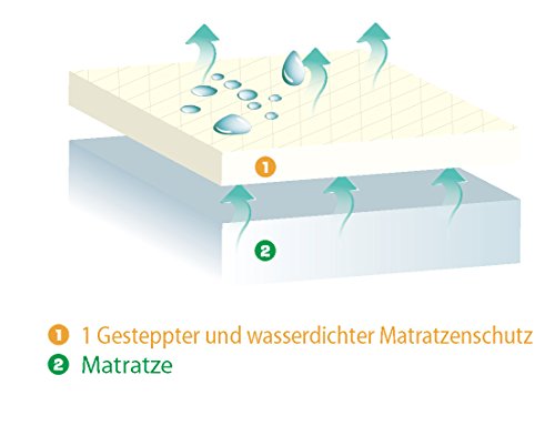 Ebitop Matratzenschoner, Matratzen EB180.200 Wasserdichte, gesteppte Matratzenauflage und Matratzenschutz. Soft Touch Matratzenauflagen, Nässeschutz Matratzen-Spannauflage Matratzenschoner, Maratzenauflage, Unterlage, wasserdicht, (180×200+30cm), Weiß - 4