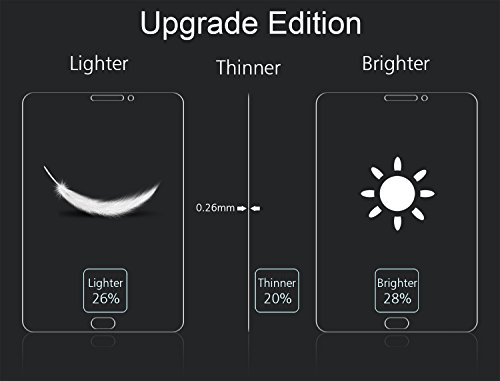 OMOTON Panzerglas Schutzfolie für Samsung Galaxy Tab S2 T719 / T715 [8 zoll] mit [9H Härte][ Anti-Kratzen][Kristall-klar][Bläschenfrei zu Montage][lebenslange Garantie] - 7