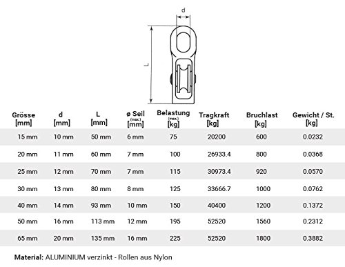 Jumbo-Shop 20mm Seilrolle Umlenkrolle Blockseilrolle 1-rollig Drahtseil ALUMINIUM Windenrolle für Seilwinde Blockseilrolle Seil Rolle - 2
