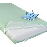 PROCAVE Wasserdichter Matratzenbezug Weiß – Atmungsaktiv, Abwischbar, 90x190 Cm, Für Matratzenhöhe 18 Cm, Made In Germany