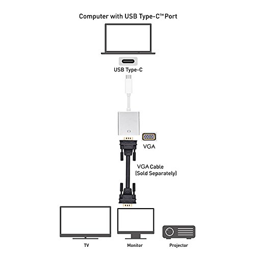KiWiBiRD USB 3.1 Typ-C thunderbolt 3 zu VGA Adapter (18.5cm Kabel, USB TYP C zu VGA) für Apple MacBook 12”, MacBook Pro, Google 2nd Chromebook Pixel, Samsung Galaxy TabPro S 12”, Zen AiO PC, Dell XPS 12/13/15 und mehr Typ C fähige Geräte - 7